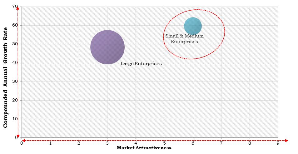 Asia Pacific User Provisioning Market