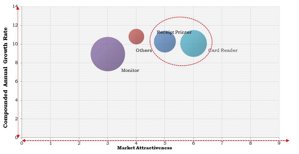 Asia Pacific Wireless POS Terminal Market