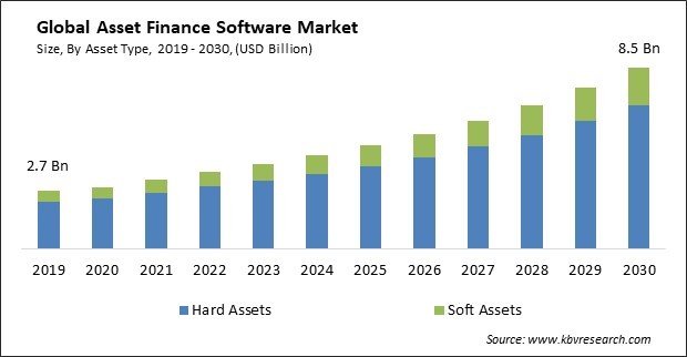 Asset Finance Software Market Size - Global Opportunities and Trends Analysis Report 2019-2030