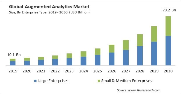 Augmented Analytics Market Size - Global Opportunities and Trends Analysis Report 2019-2030