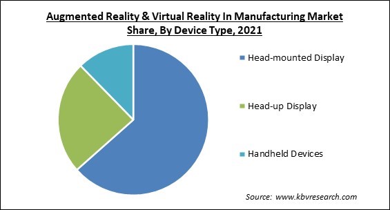 Augmented Reality & Virtual Reality In Manufacturing Market and Industry Analysis Report 2021