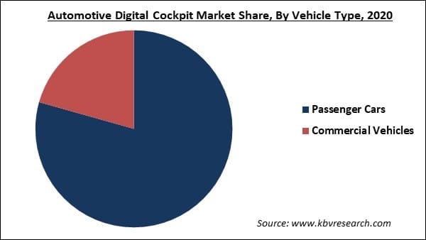 Automotive Digital Cockpit Market Share and Industry Analysis Report 2021-2027