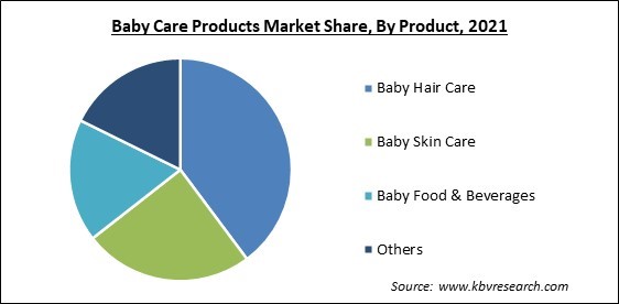 Baby Care Products Market Share and Industry Analysis Report 2021