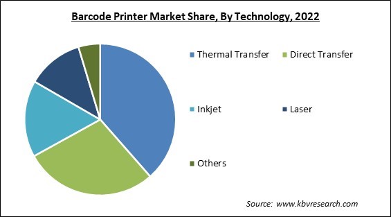 Barcode Printer Market Share and Industry Analysis Report 2022