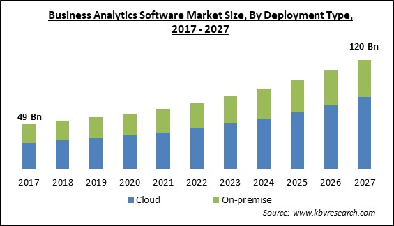Business Analytics Software Market Size - Global Opportunities and Trends Analysis Report 2017-2027