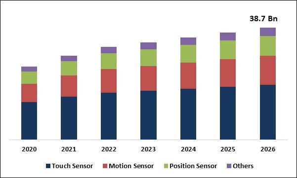 Capacitive Sensor Market Size