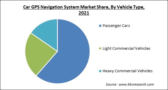 Car GPS Navigation System Market Share and Industry Analysis Report 2021
