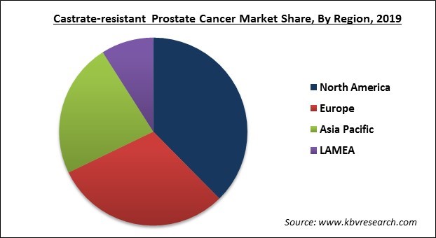 Castrate-Resistant Prostate Cancer Market Share