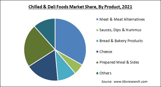 Chilled & Deli Foods Market Share and Industry Analysis Report 2021