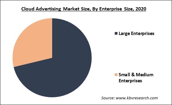 Cloud Advertising Market Share and Industry Analysis Report 2020
