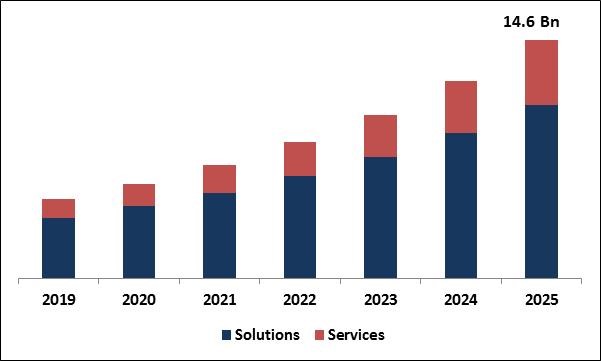 Cloud IT Service Management (ITSM) Market Size