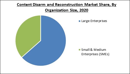 Content Disarm and Reconstruction Market Share and Industry Analysis Report 2020