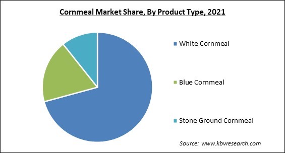 Cornmeal Market Share and Industry Analysis Report 2021