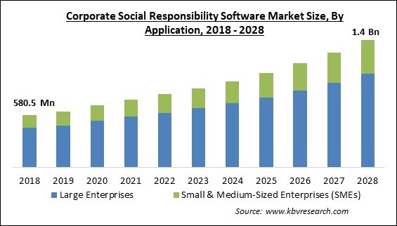 Corporate Social Responsibility Software Market Size - Global Opportunities and Trends Analysis Report 2018-2028