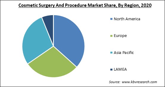 Cosmetic Surgery and Procedure Market Share and Industry Analysis Report 2020