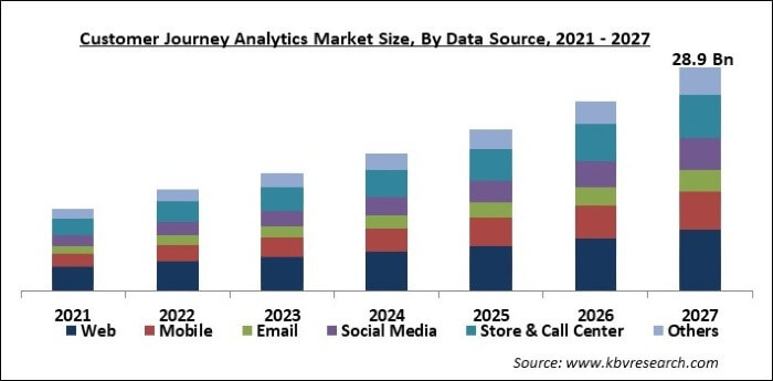 Customer Journey Analytics Market Size - Global Opportunities and Trends Analysis Report 2021-2027
