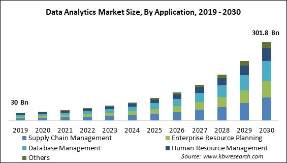 Data Analytics Market Size - Global Opportunities and Trends Analysis Report 2019-2030