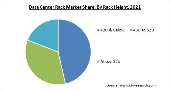 Data Center Rack Market Share and Industry Analysis Report 2021