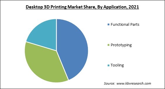 Desktop 3D Printing Market Share and Industry Analysis Report 2021