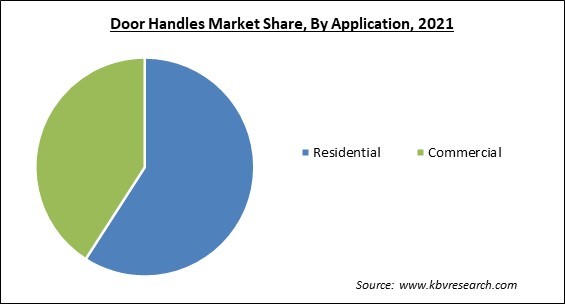 Door Handles Market and Industry Analysis Report 2021