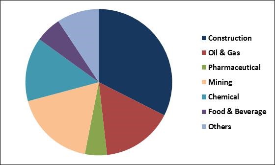 Dust Control Systems Market Share
