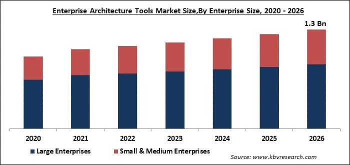 Enterprise Architecture Tools Market Size