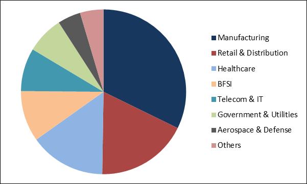 ERP Software Market Share