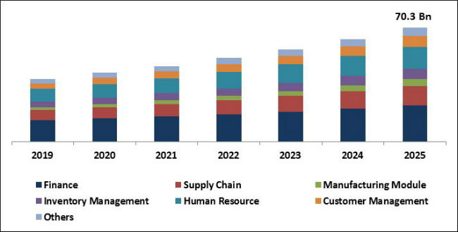 ERP Software Market Size