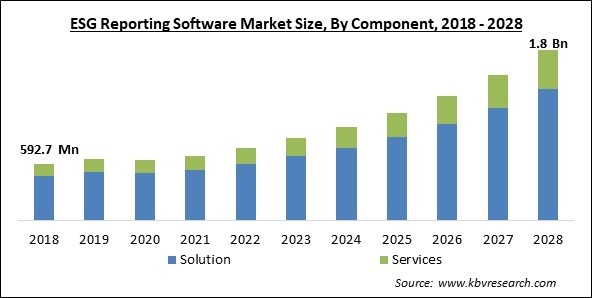 ESG Reporting Software Market - Global Opportunities and Trends Analysis Report 2018-2028
