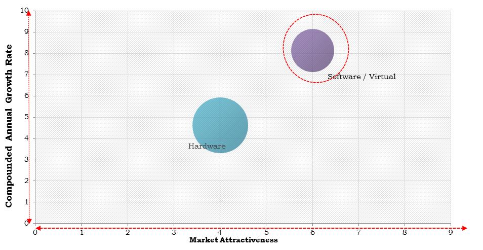 Europe Application Delivery Controllers Market