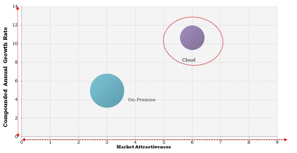 Europe Cloud Radio Access Network (C-RAN) Market
