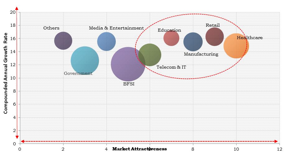 Europe Data Protection Market