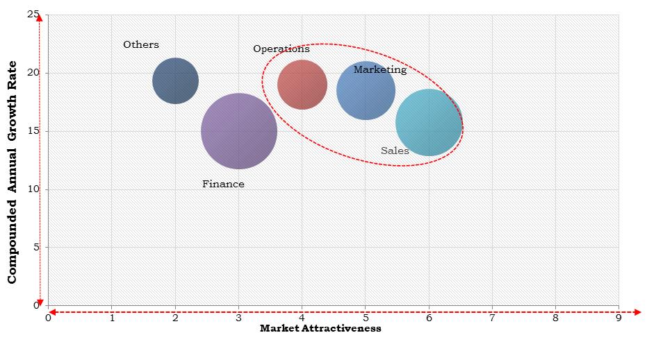 Europe Database Security Market