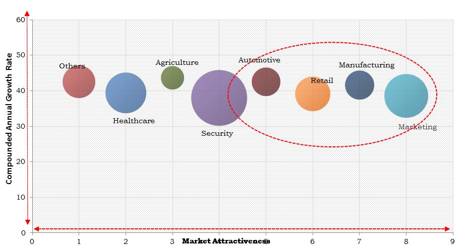 Europe Deep Learning Market