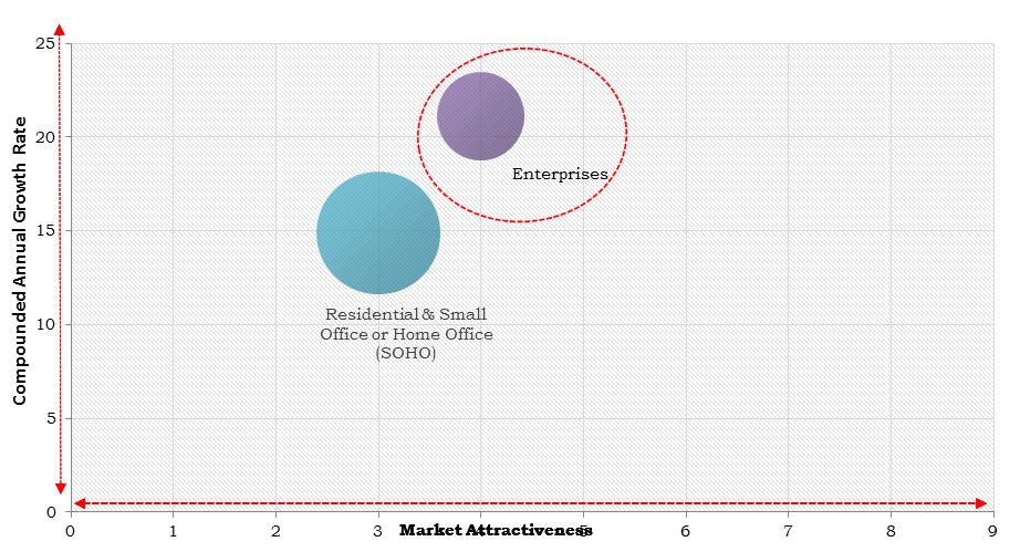 Europe LTE Base Station System Market Size