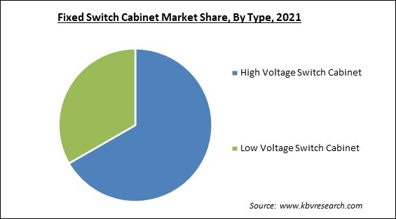 Fixed Switch Cabinet Market Share and Industry Analysis Report 2021
