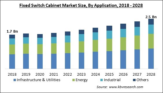 Fixed Switch Cabinet Market Size - Global Opportunities and Trends Analysis Report 2018-2028