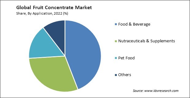 Fruit Concentrate Market Share and Industry Analysis Report 2022
