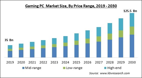 Online Gambling Market Size & Trends Analysis Report, 2030