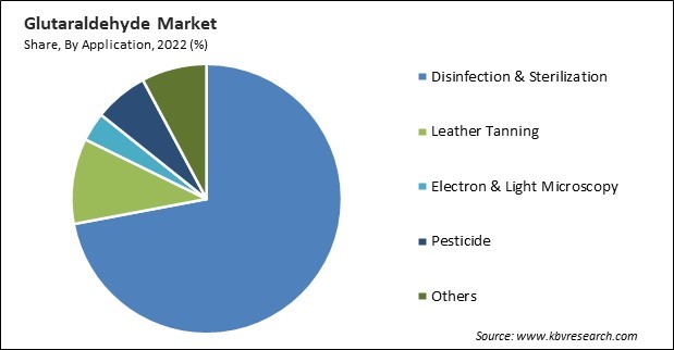 Glutaraldehyde Market Share and Industry Analysis Report 2022