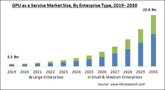 GPU as a Service Market Size - Global Opportunities and Trends Analysis Report 2019-2030
