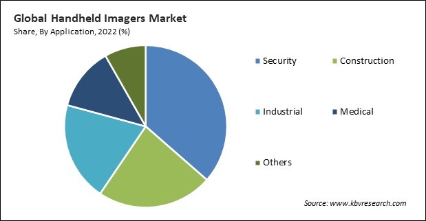 Handheld Imagers Market Share