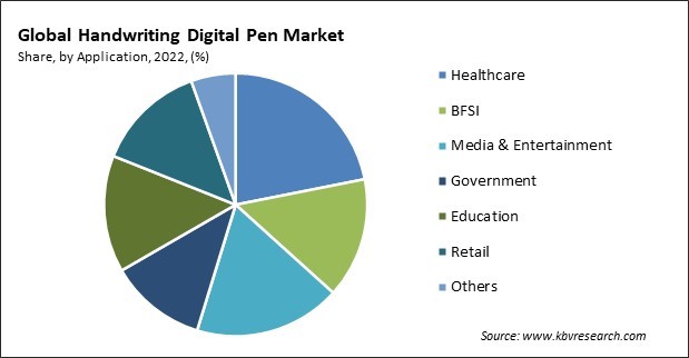 Handwriting Digital Pen Market Share and Industry Analysis Report 2022