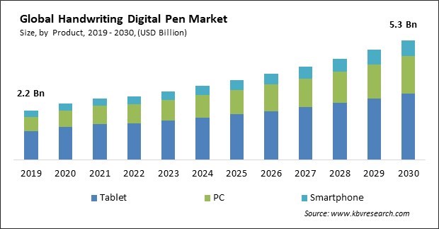 Handwriting Digital Pen Market Size - Global Opportunities and Trends Analysis Report 2019-2030