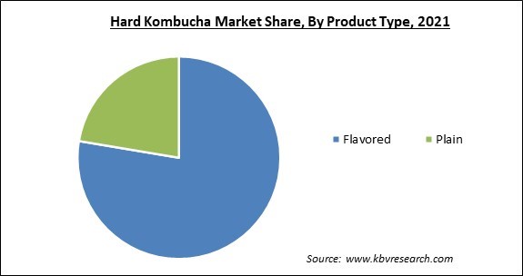 Hard Kombucha Market Share and Industry Analysis Report 2021