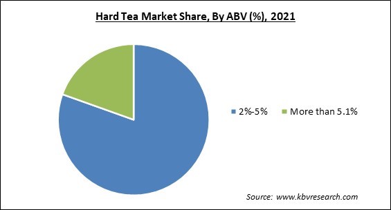 Hard Tea Market Share and Industry Analysis Report 2021