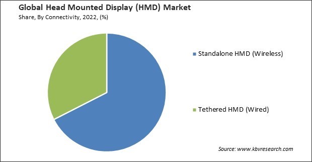 Head Mounted Display (HMD) Market Size & Forecast to 2030