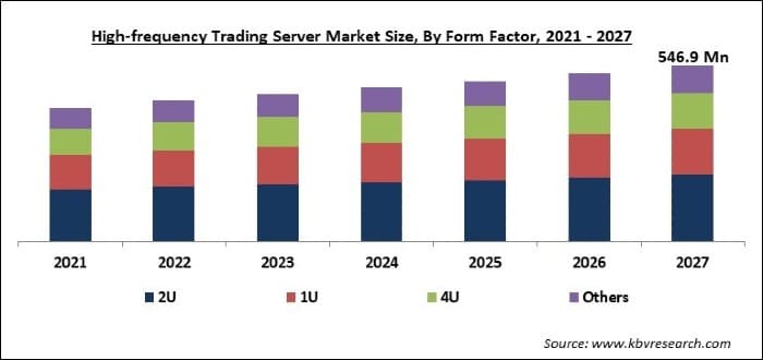 High-frequency Trading Server Market Size - Global Opportunities and Trends Analysis Report 2021-2027