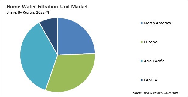 Home Water Filtration Unit Market Share and Industry Analysis Report 2022