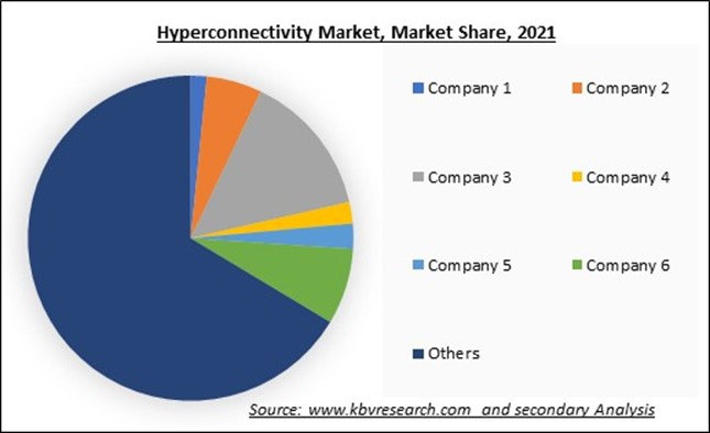 Hyper-connectivity: the new reality that the industry will ... - Nielsen